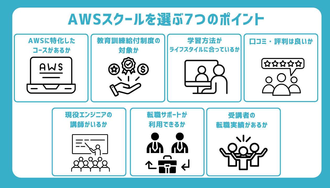 AWSスクールを選ぶ7つのポイント