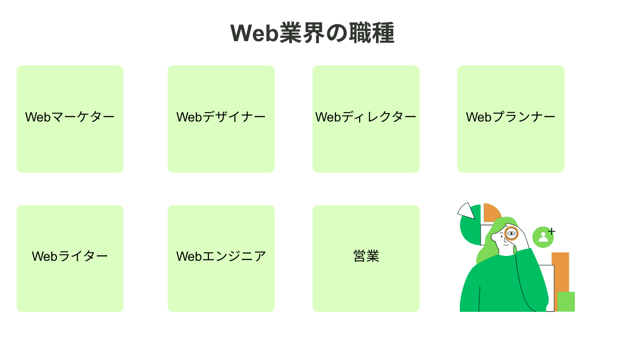 Web業界の職種