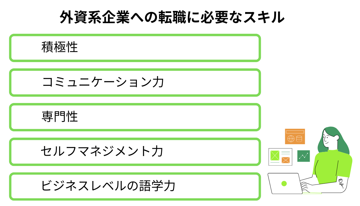 外資系企業への転職に必要なスキル
