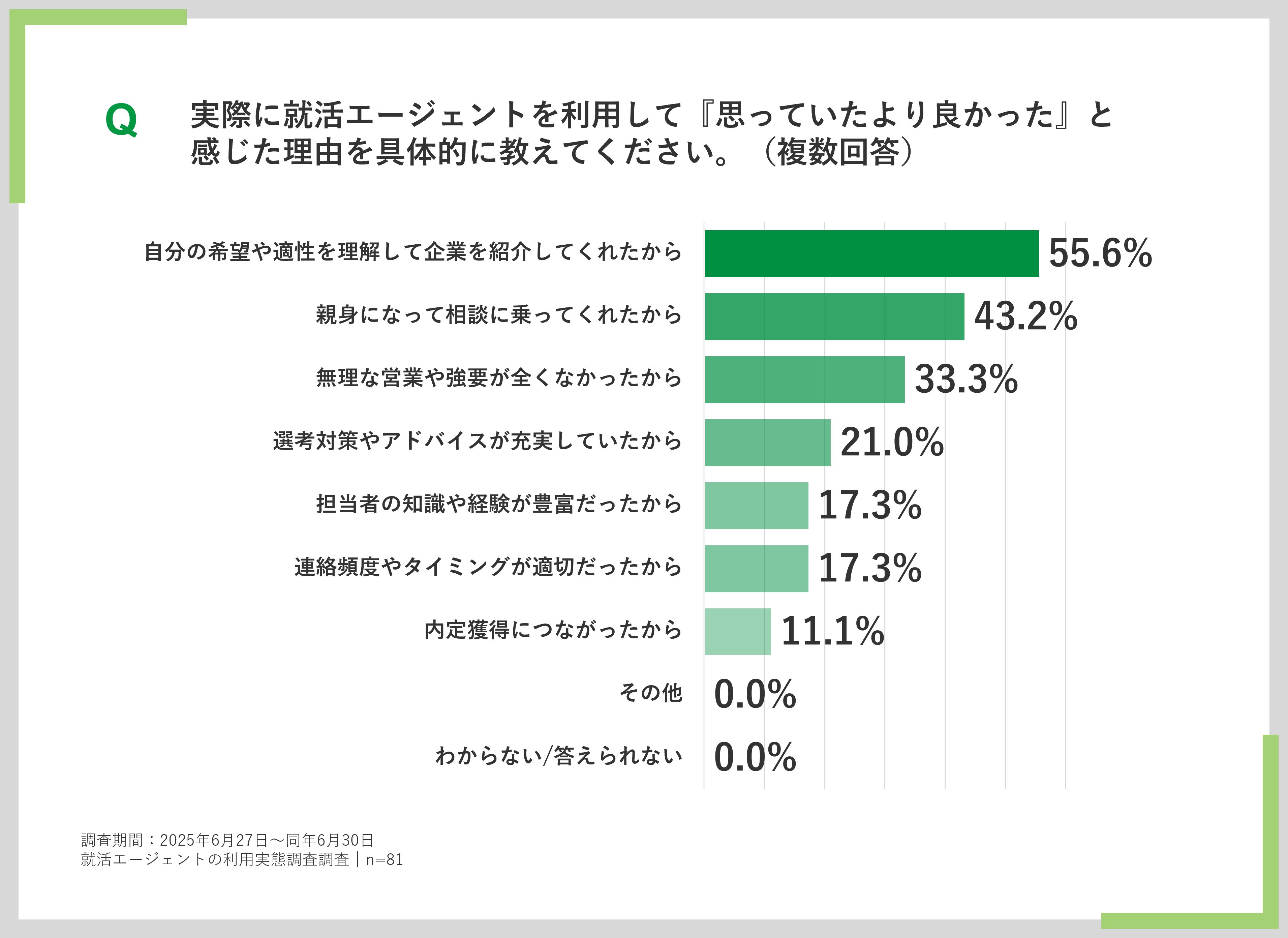 就活エージェントを利用してよかった理由