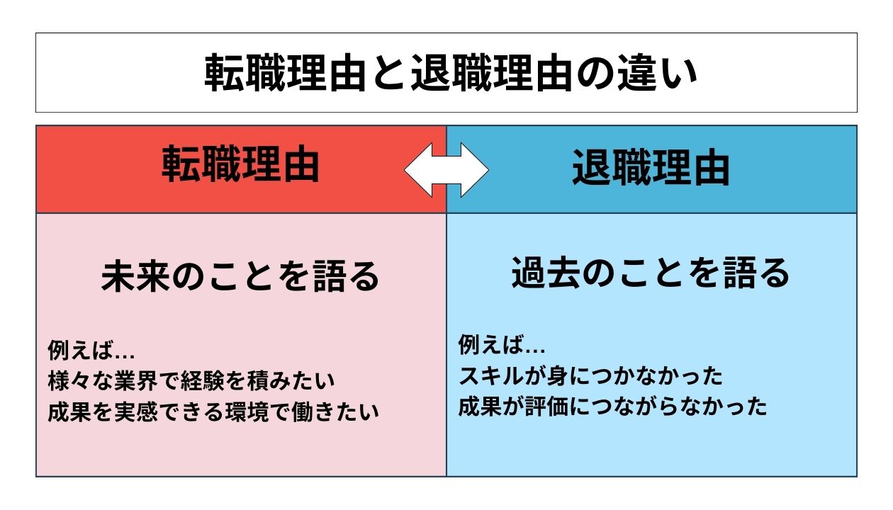 転職理由と退職理由の違い