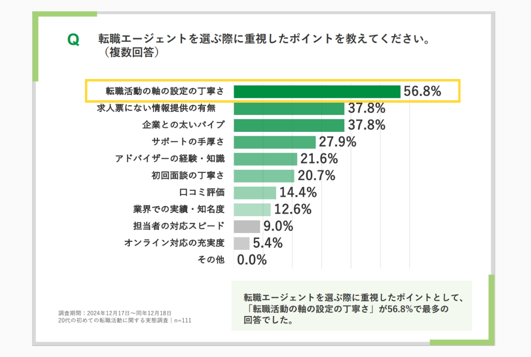 アンケート結果