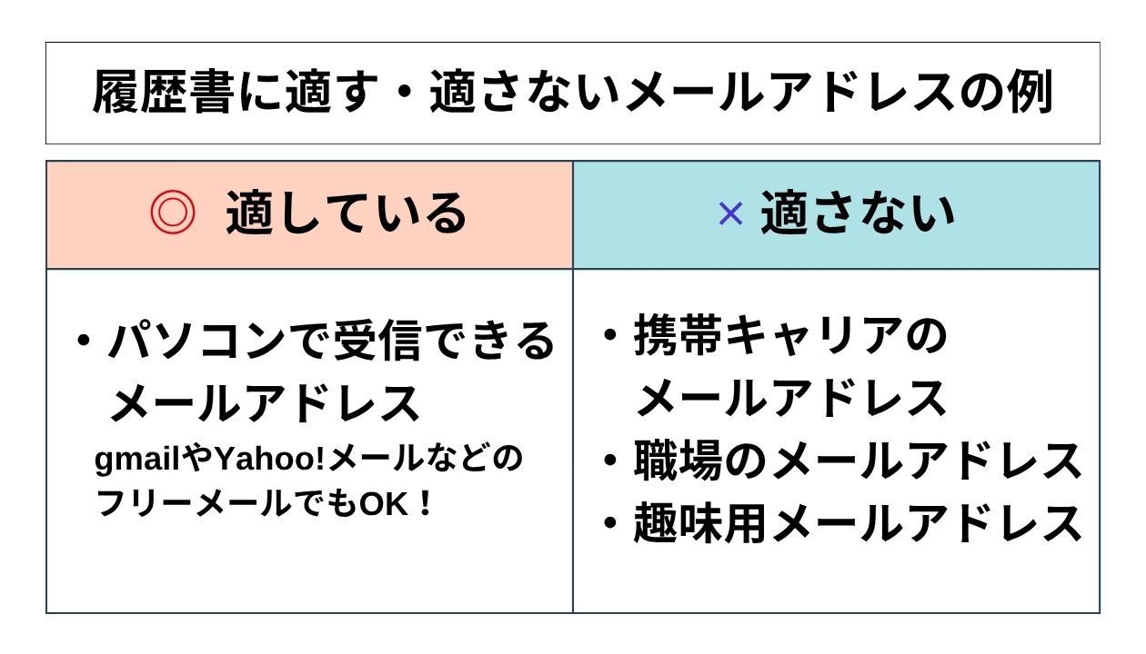 履歴書に適したメールアドレス・適さないメールアドレスの例