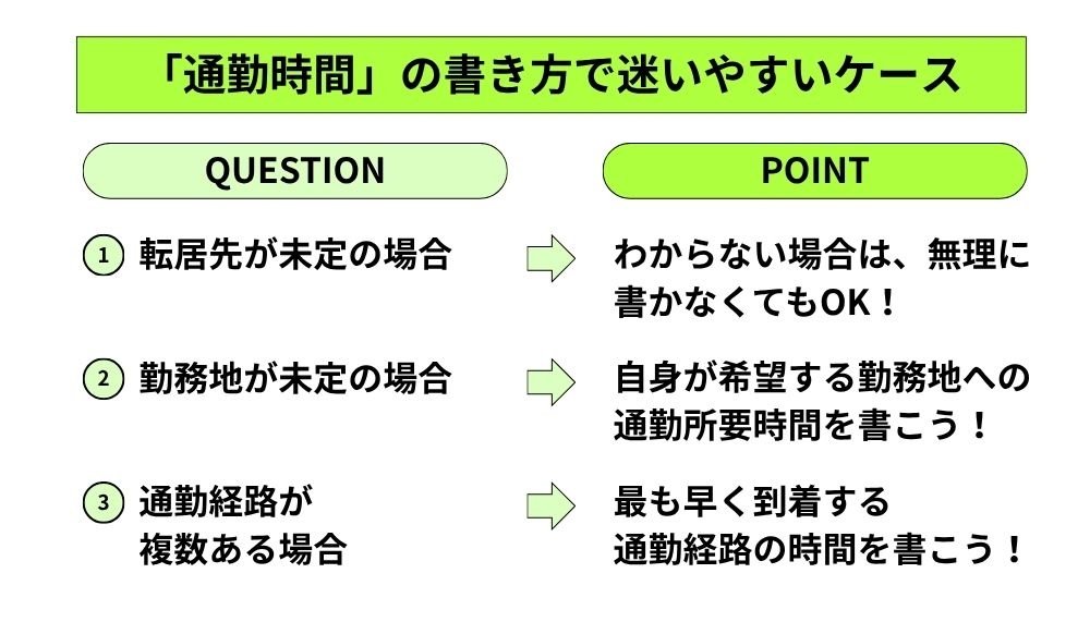 通勤時間の書き方で迷いやすケースとポイント