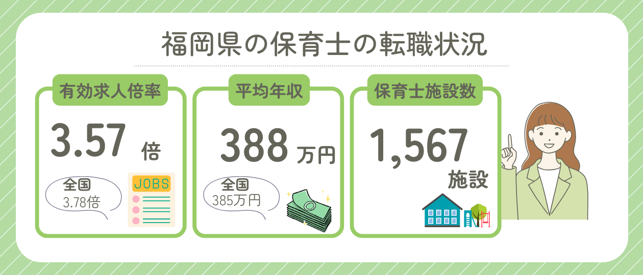 福岡市の保育士の転職状況