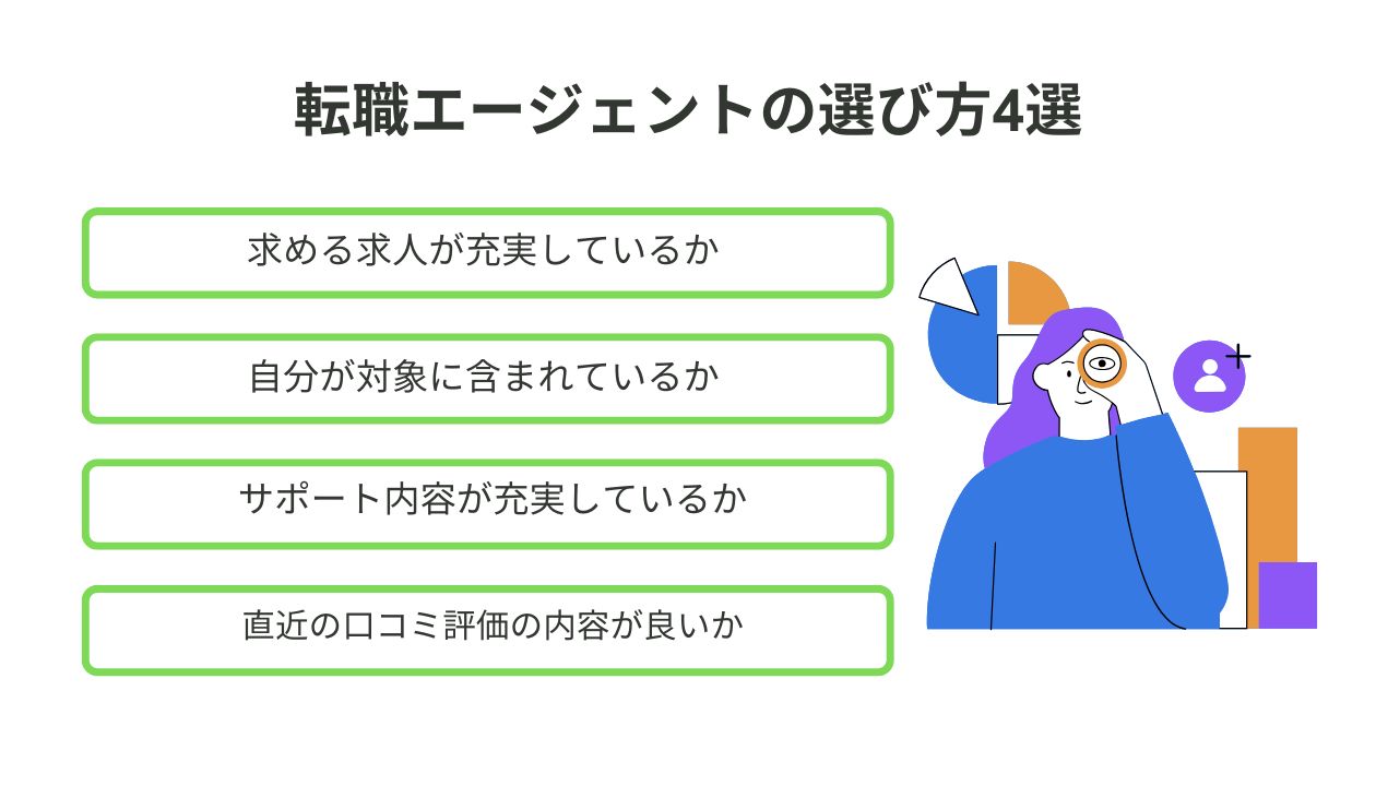 転職エージェント 選び方4選