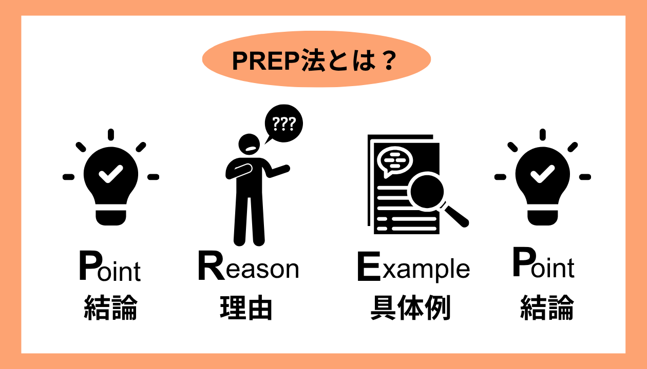 PREP法とは?画像