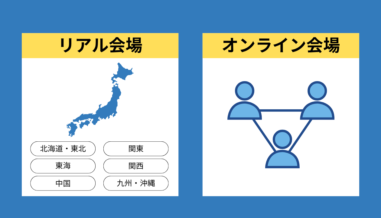 受検会場の種類