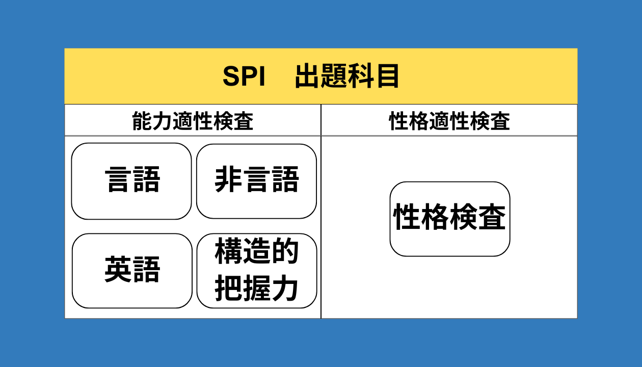 SPI出題科目画像