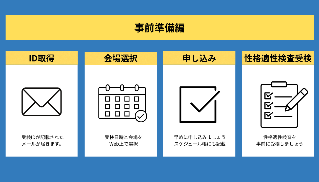 事前準備編画像