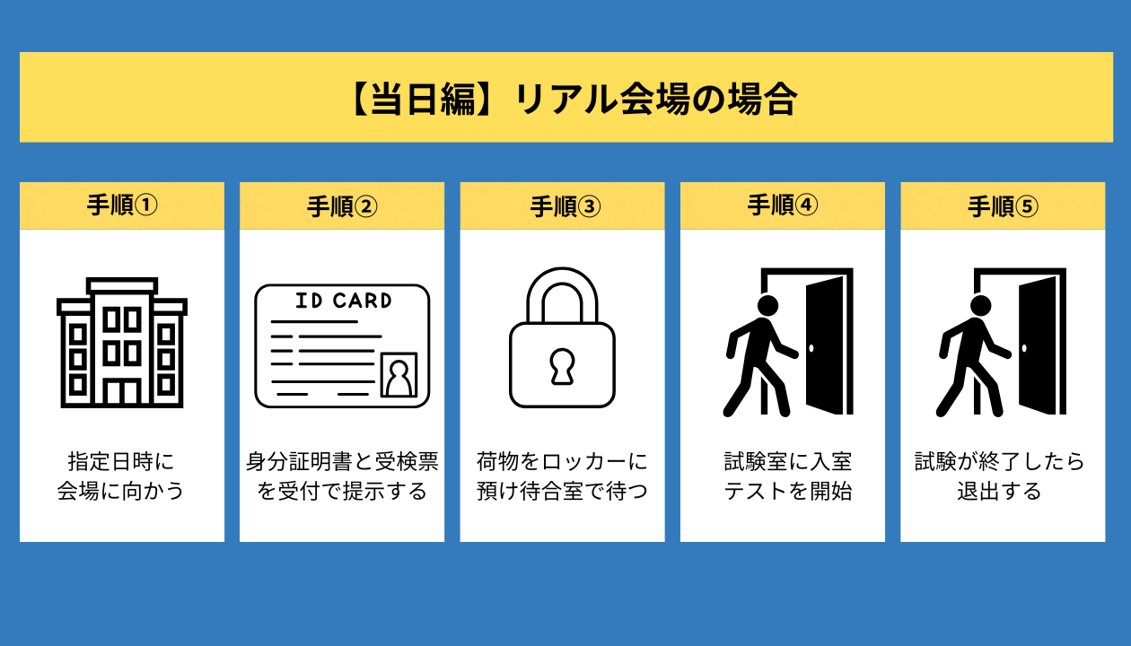 【当日編】リアル会場の場合画像