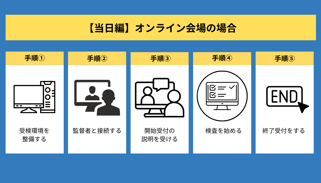 【当日編】オンライン会場の場合