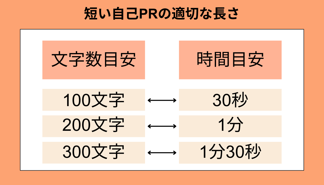 短い自己PRの適切な長さ画像