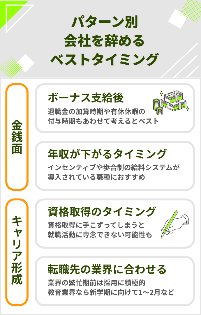金銭面で会社を辞めるベストタイミング  ボーナス支給後 年収が低くなるタイミング キャリア形成で会社を辞めるベストタイミング  新しい資格を取得したタイミング 業界のトレンドに合わせる