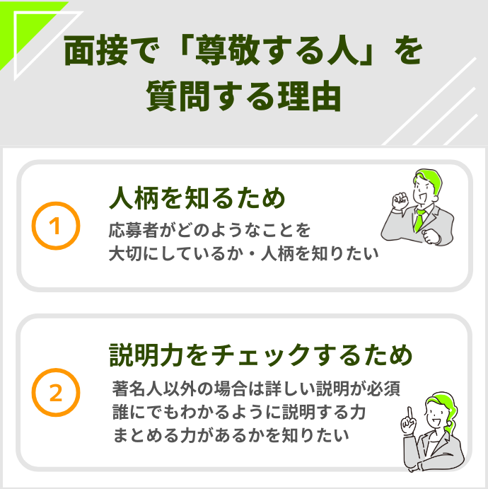面接で｢尊敬する人｣について質問する理由　人柄を知るため　説明力をチェックするため