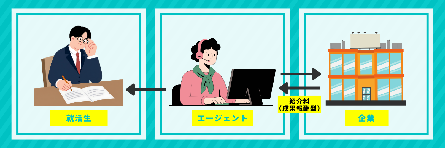 就活エージェントの仕組み