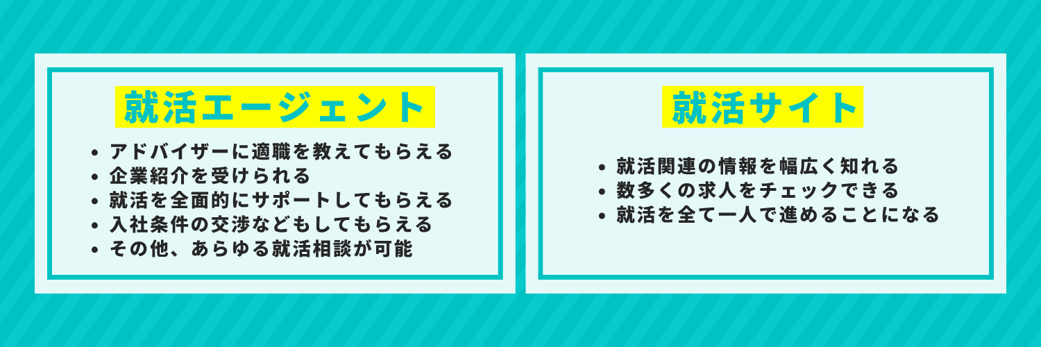 就活エージェントと就活サイトの違い