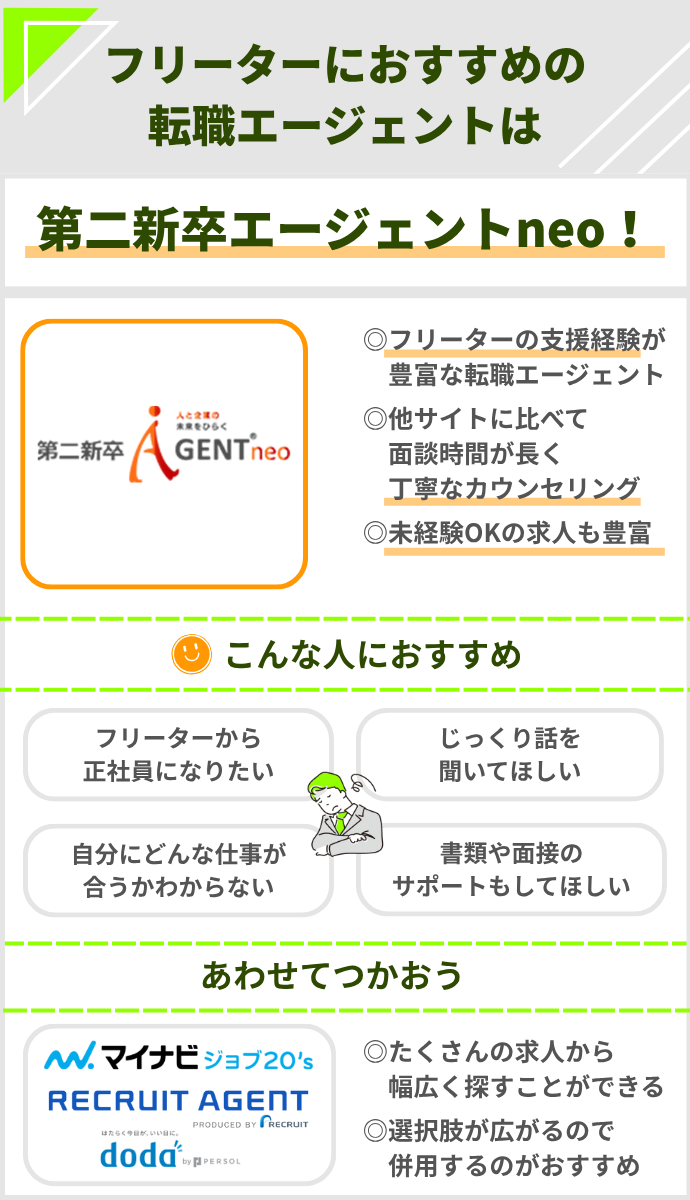 フリーターにおすすめの転職エージェントは第二新卒エージェントneo