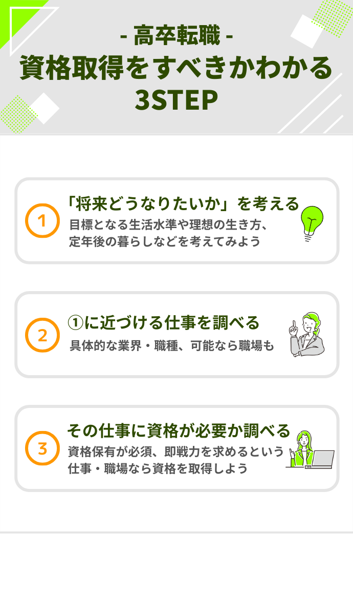 転職時の資格取得3STEP