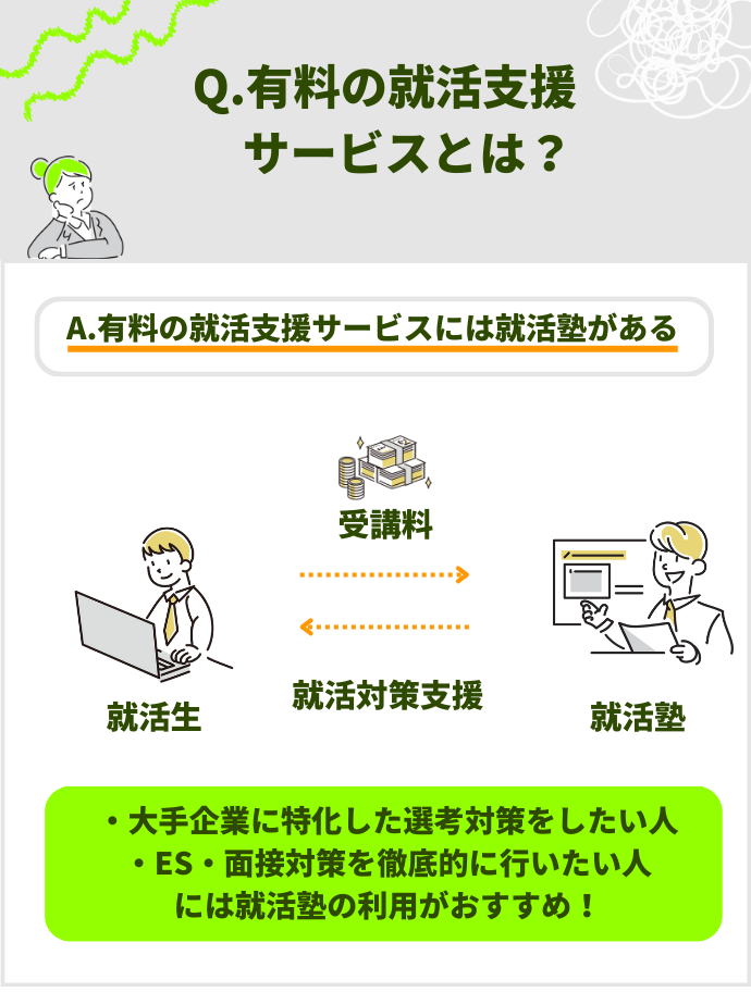 有料の就活支援サービスとは?