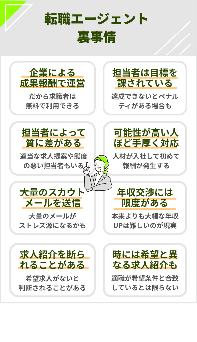 転職エージェントの裏事情