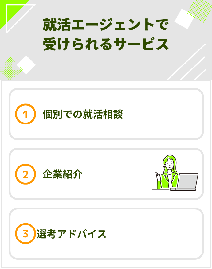 就活エージェントで受けられるサービス
