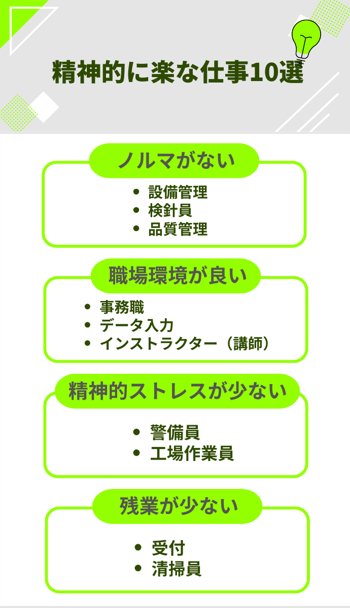 給料が安くても精神的に楽な仕事