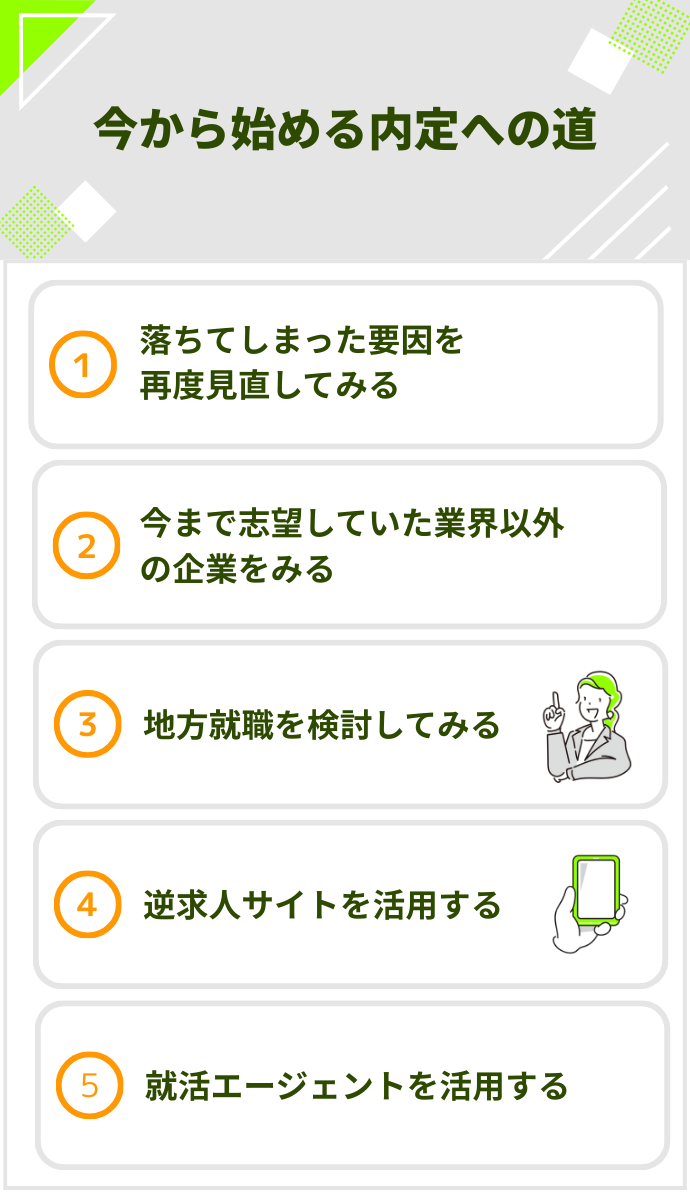 今から始める内定への道