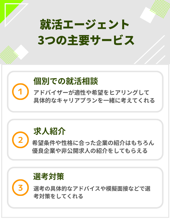 就活エージェント3つの主要なサービス