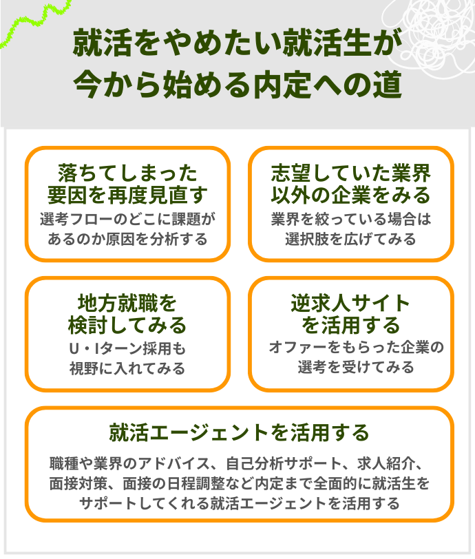 就活をやめたい就活生が今から始める内定への道