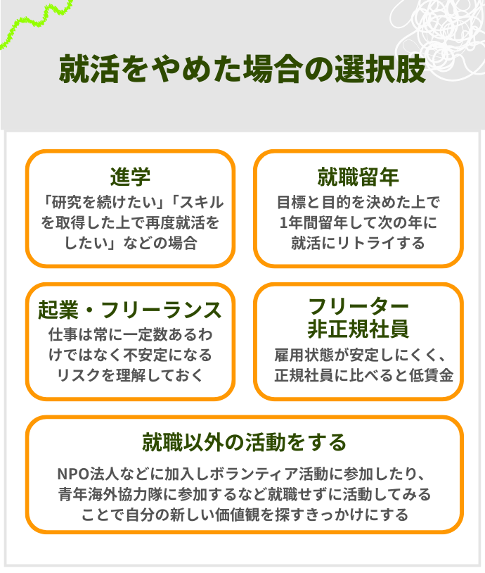 就活をやめた場合の選択肢