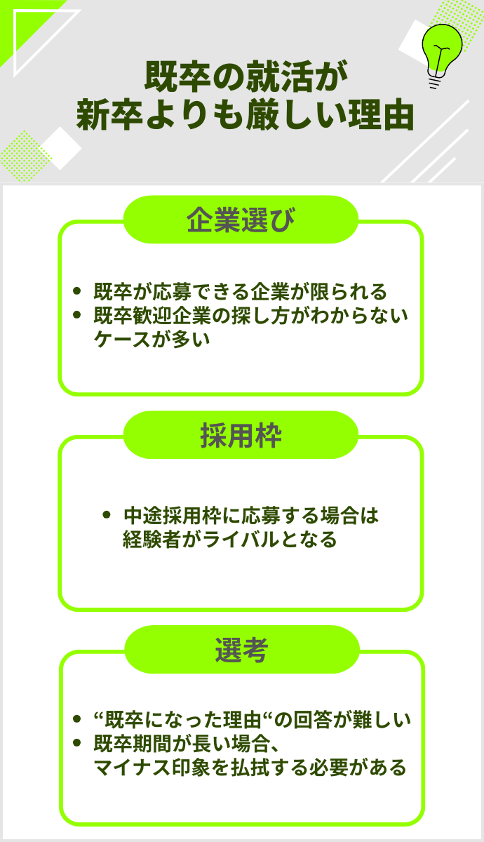 既卒就活が厳しい理由