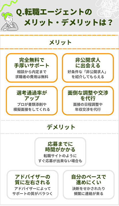 転職エージェントのメリット・デメリット