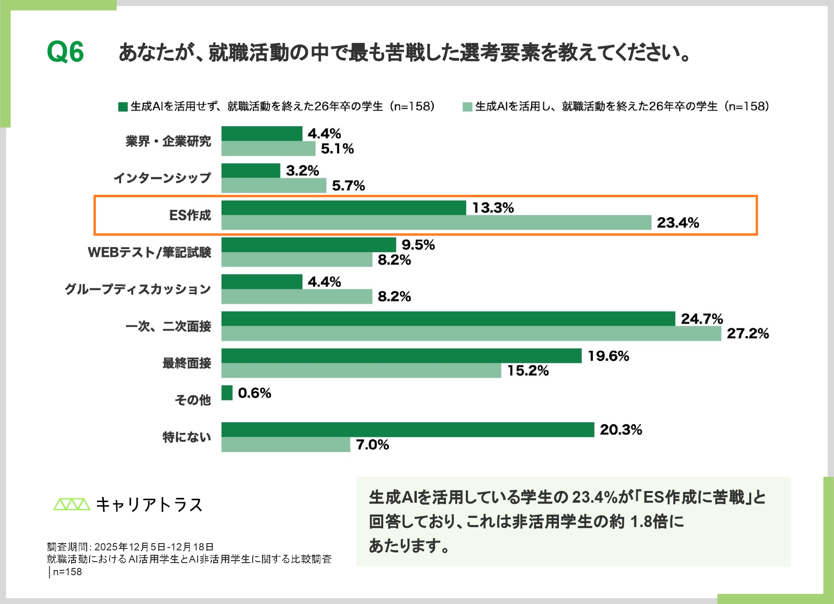 就職活動の中で最も苦戦した選考要素