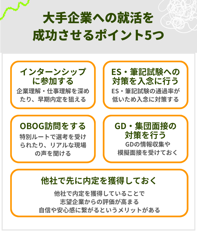 大手企業への就活を成功させるポイント5つ