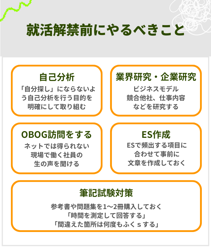 就活解禁前にやるべきこと
