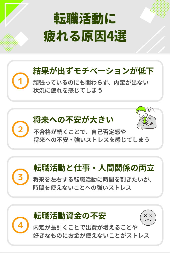 転職活動に疲れる原因4選のインフォグラフィック