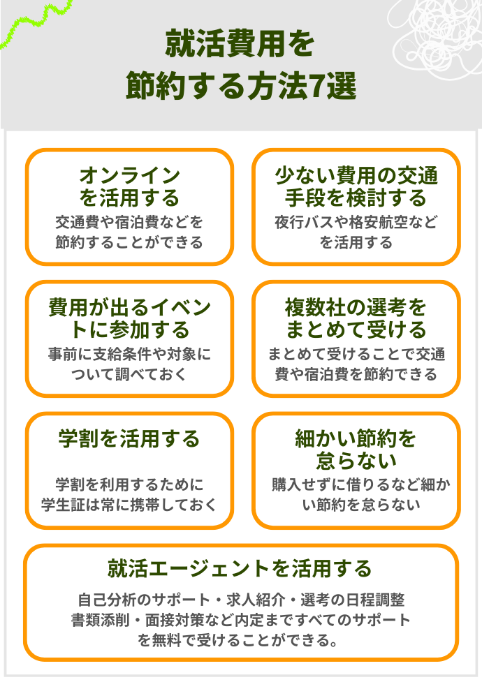 就活費用を節約する方法7選