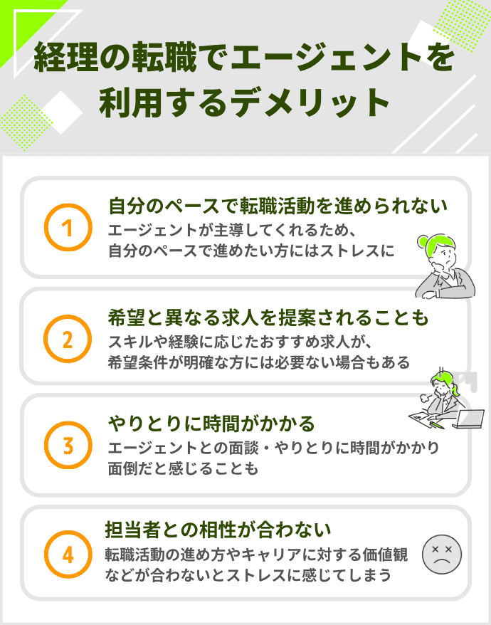 「経理の転職でエージェントを利用するデメリット」のインフォグラフィック
