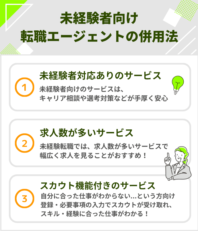 「未経験者向け転職エージェントの併用法」のインフォグラフィック