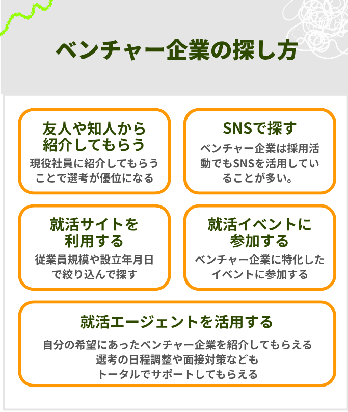 【ベンチャー企業の元人事が解説】ベンチャー企業の探し方