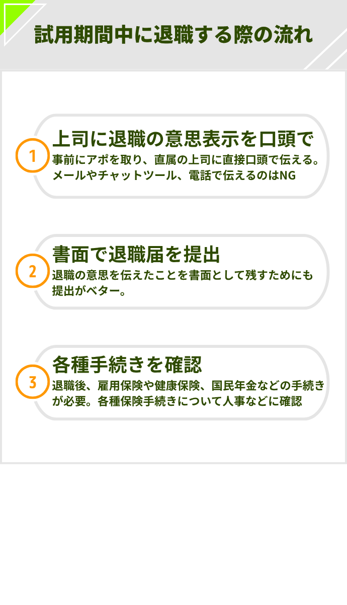 試用期間 退職 流れ