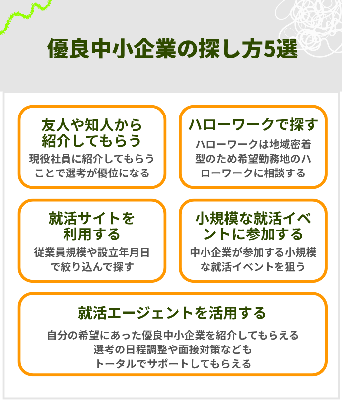 優良中小企業の探し方5選