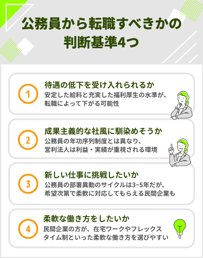 「公務員から転職するべきかの判断基準4つ」のインフォグラフィック