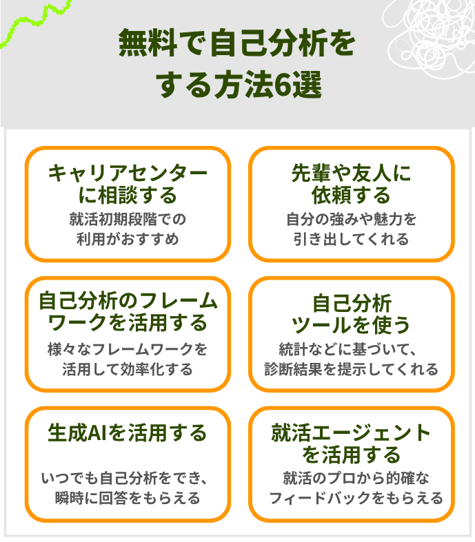 無料で自己分析をする方法6選