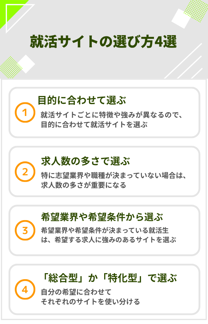 就活サイトの選び方4選