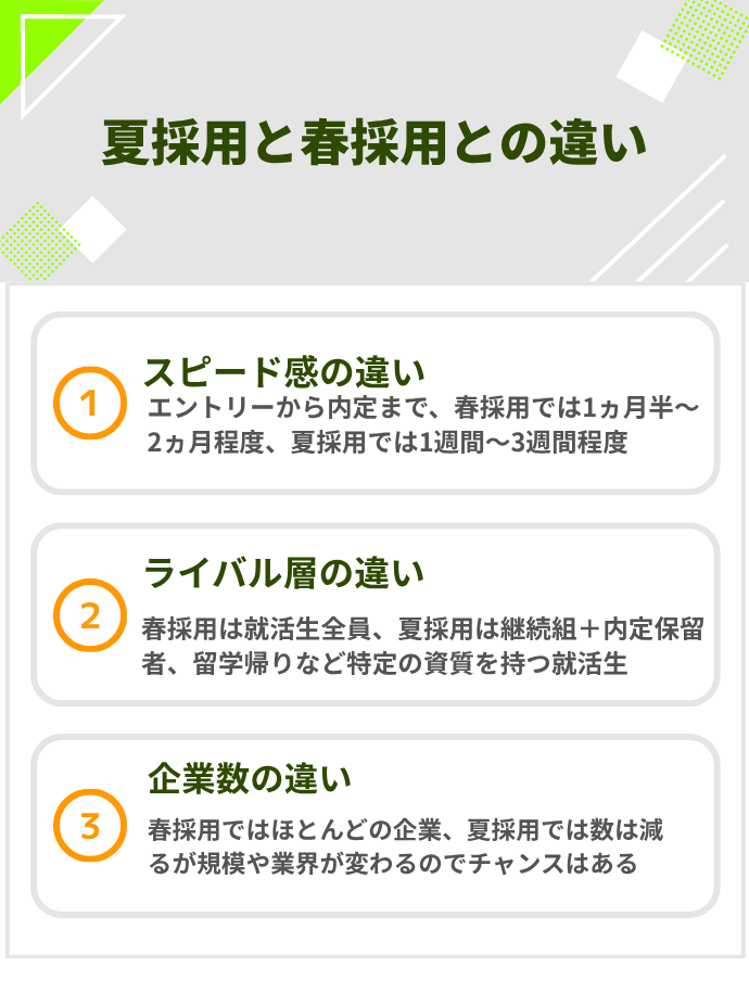 春採用と夏採用の違い