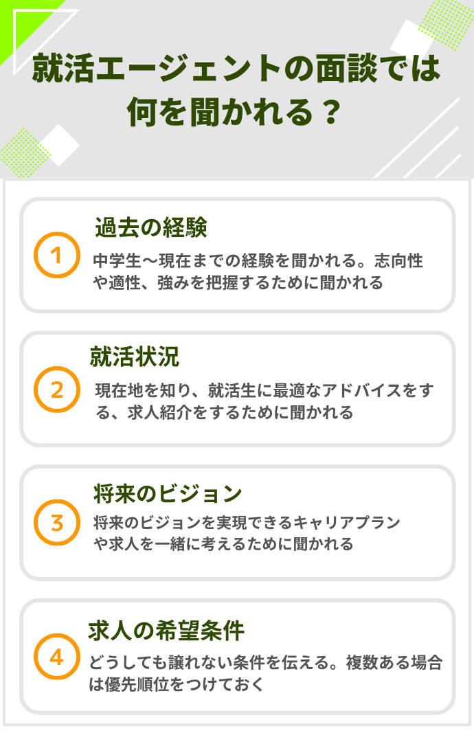 就活エージェントの面談では何を聞かれる？