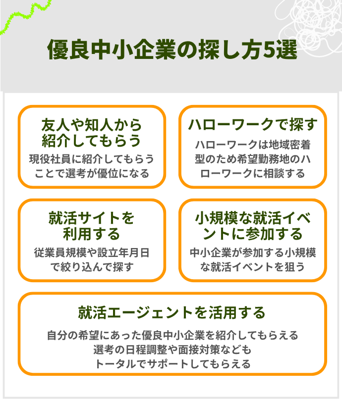 優良中小企業の探し方5選