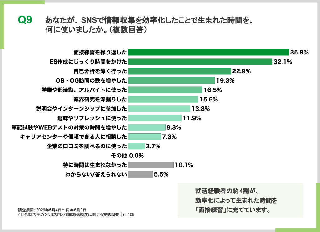 スライド11